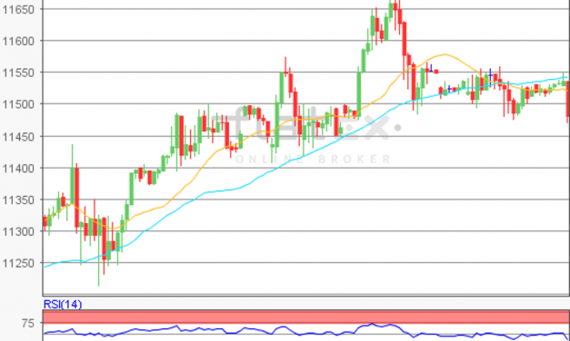 flatex Morning-news DAX update