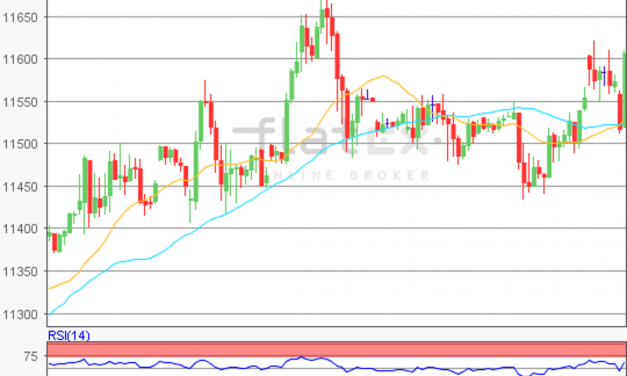 flatex Morning-news DAX update