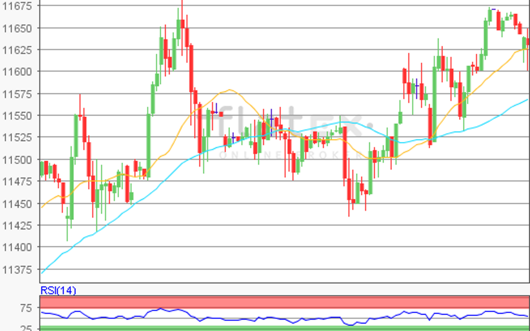 flatex Morning-news DAX update