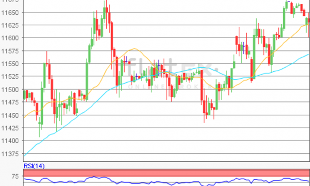 flatex Morning-news DAX update