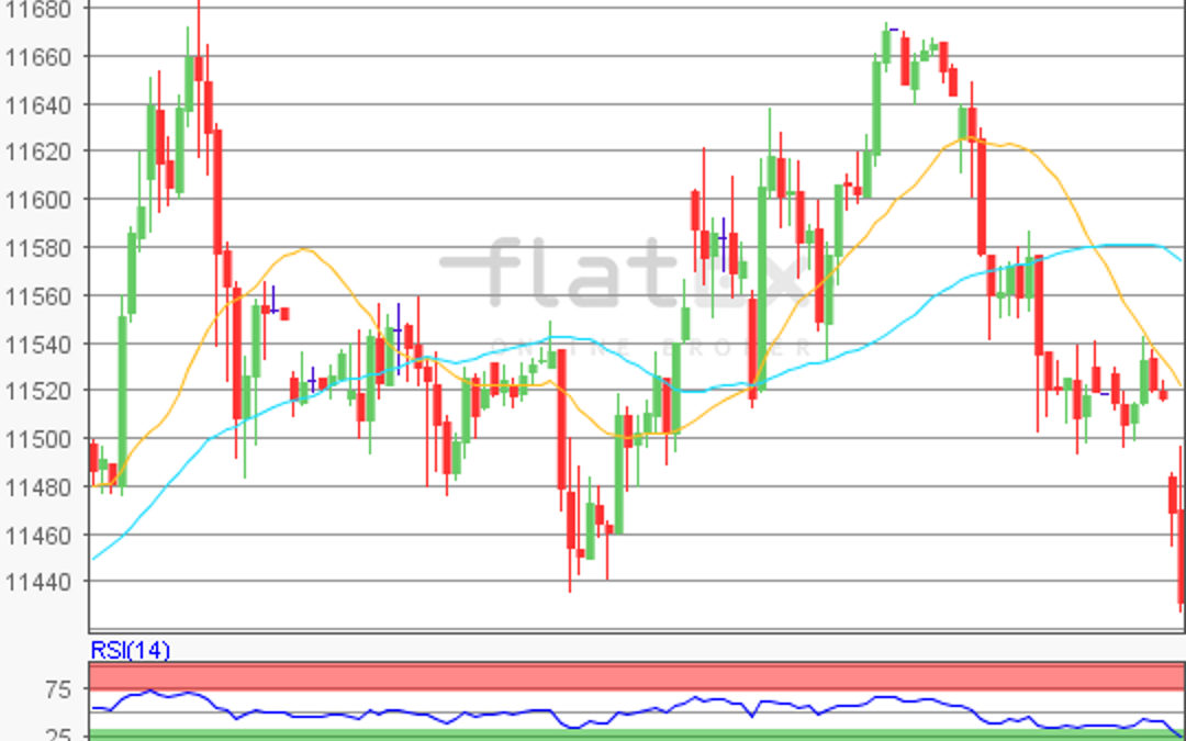 flatex Morning-news DAX update