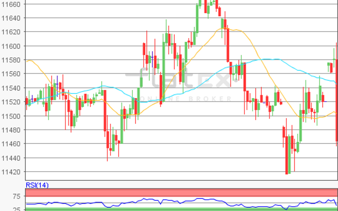 flatex Morning-news DAX update