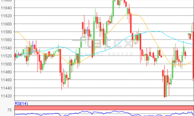 flatex Morning-news DAX update