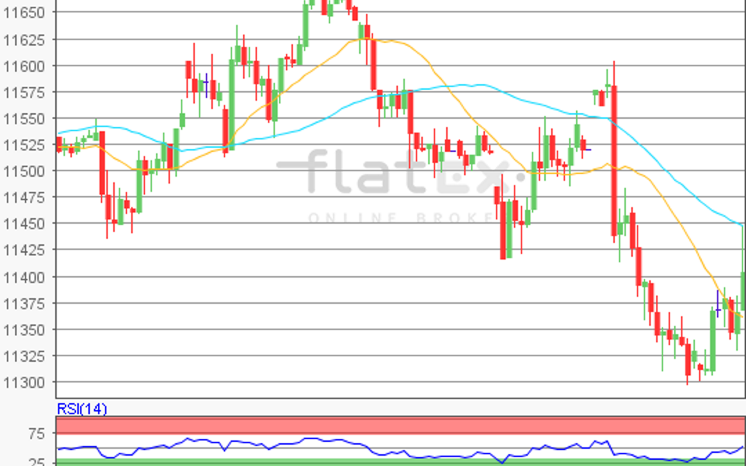 flatex Morning-news DAX update