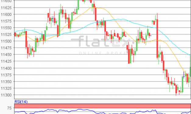 flatex Morning-news DAX update