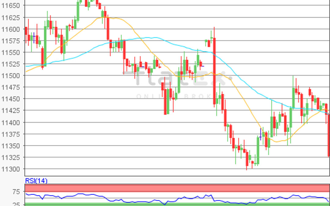 flatex Morning-news DAX update