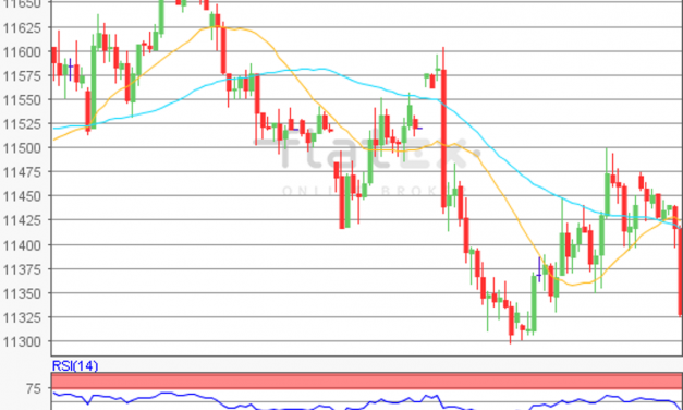 flatex Morning-news DAX update
