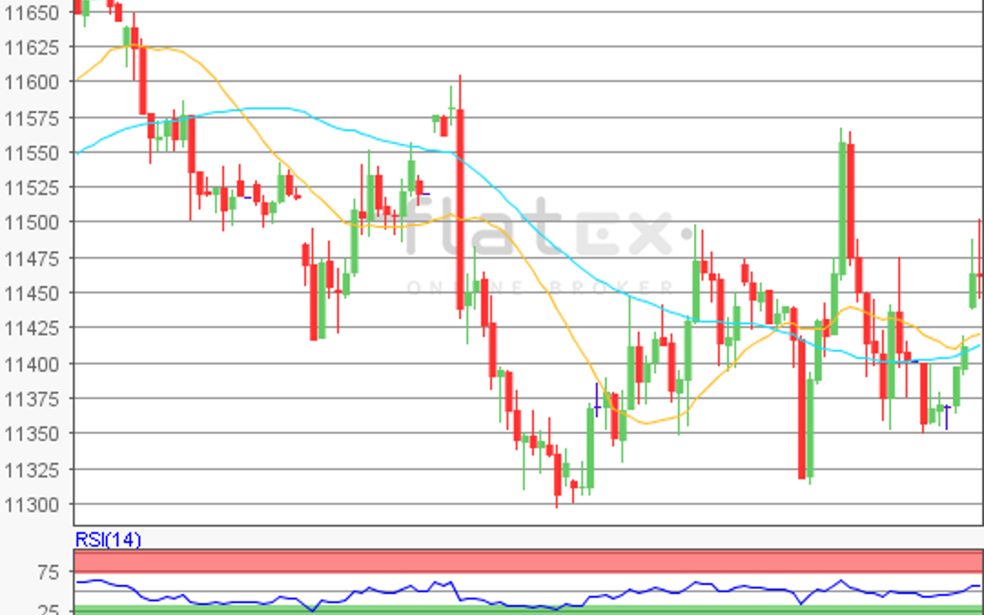 flatex Morning-news DAX update