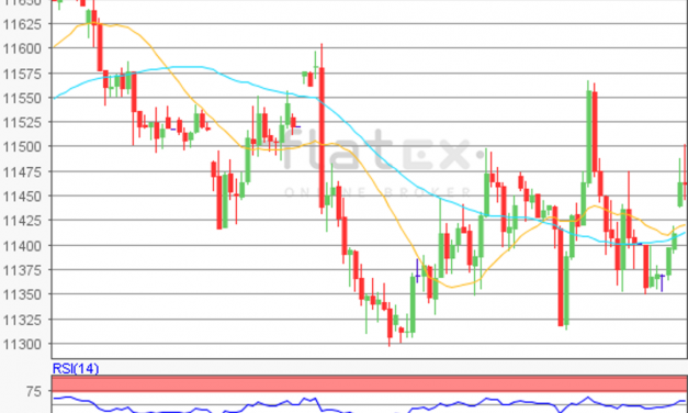 flatex Morning-news DAX update