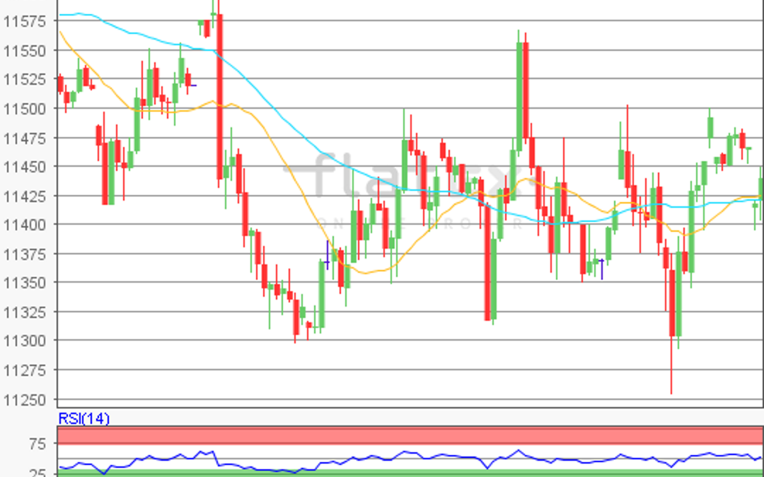 flatex Morning-news DAX update