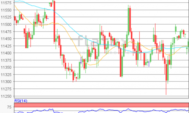 flatex Morning-news DAX update