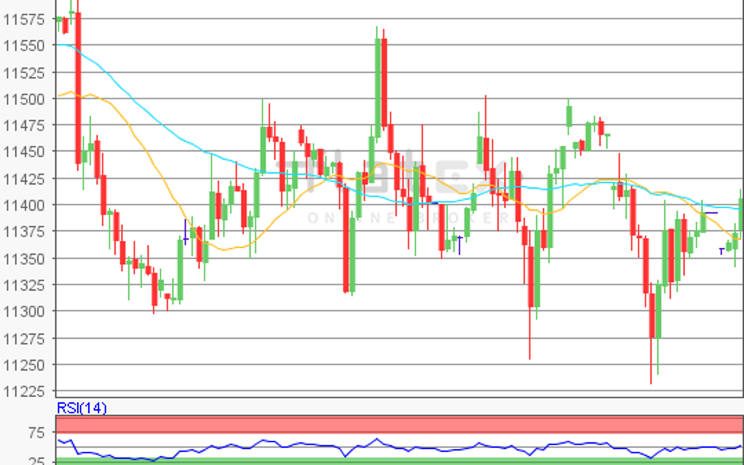 flatex Morning-news DAX update