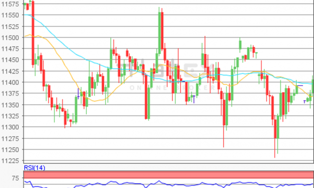 flatex Morning-news DAX update