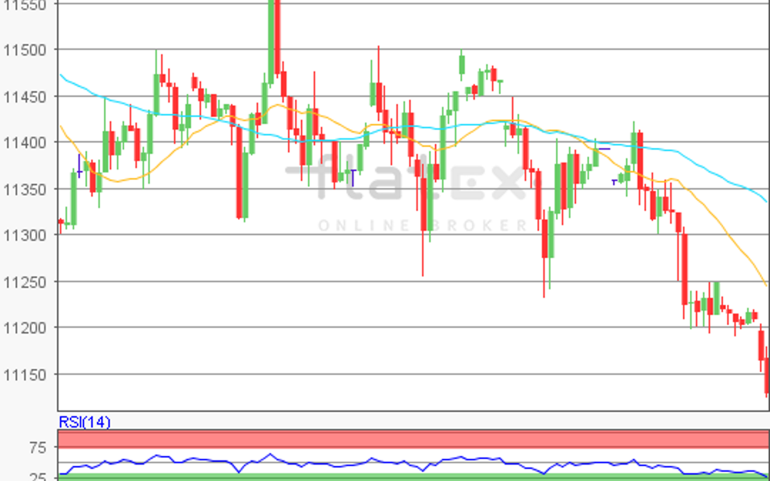 flatex Morning-news DAX update