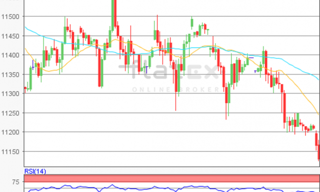 flatex Morning-news DAX update