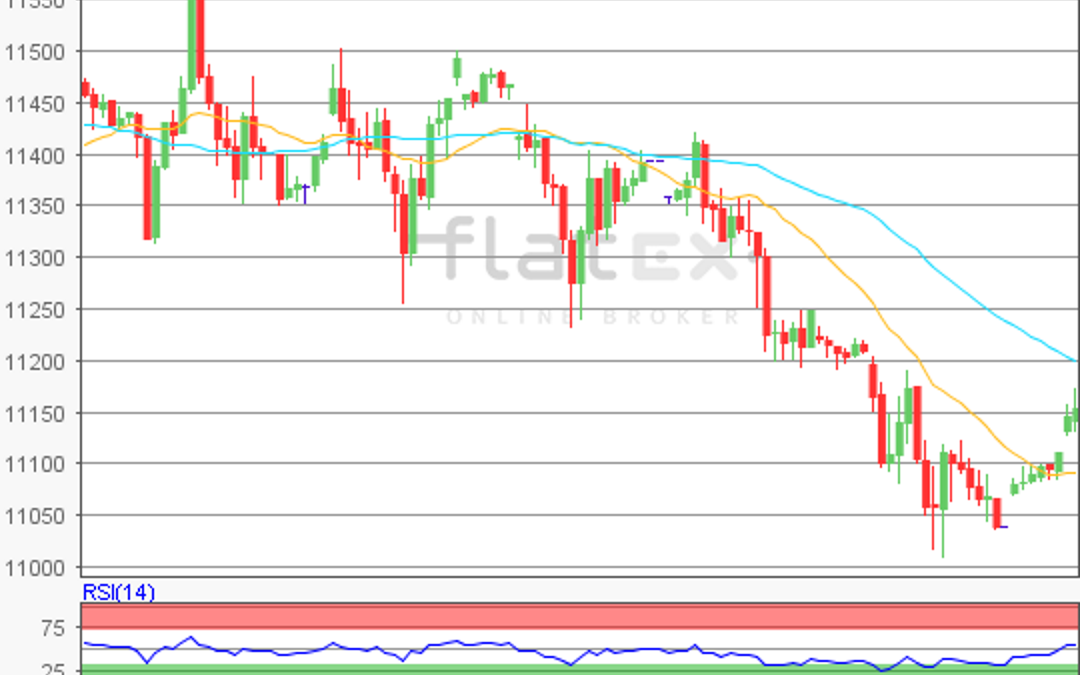 flatex Morning-news DAX update