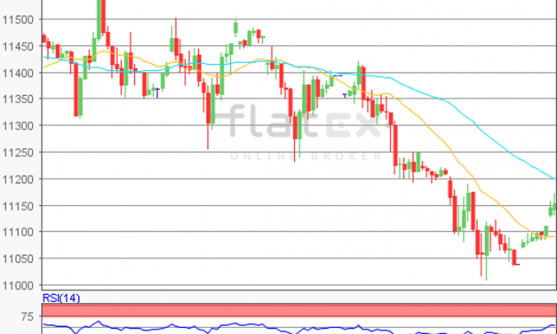 flatex Morning-news DAX update