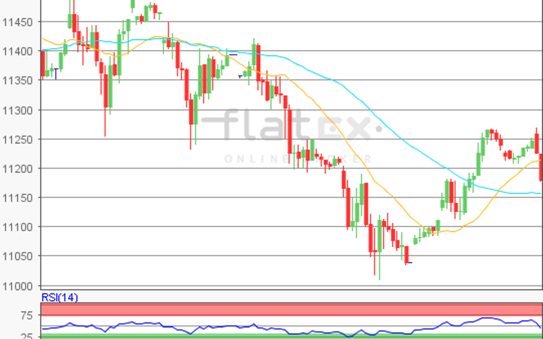 flatex Morning-news DAX update