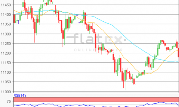 flatex Morning-news DAX update
