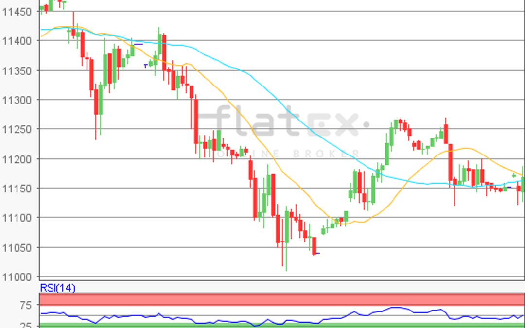 flatex Morning-news DAX update