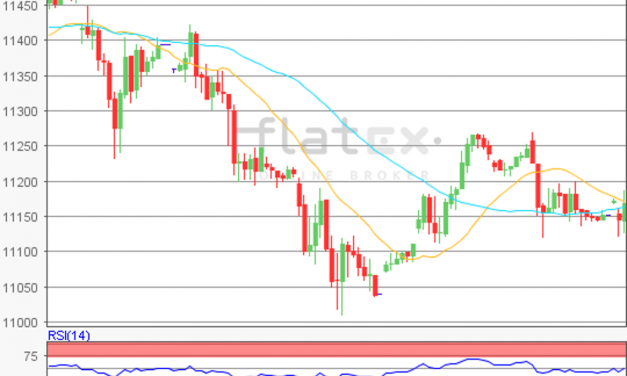 flatex Morning-news DAX update