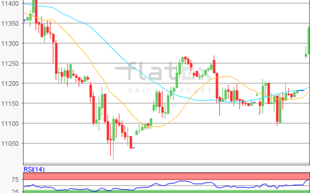 flatex Morning-news DAX update