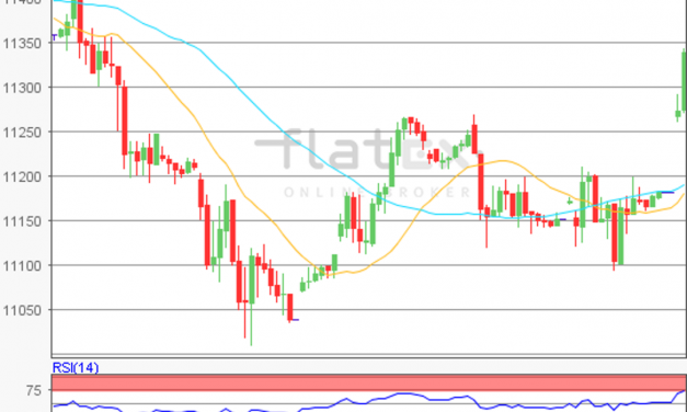 flatex Morning-news DAX update