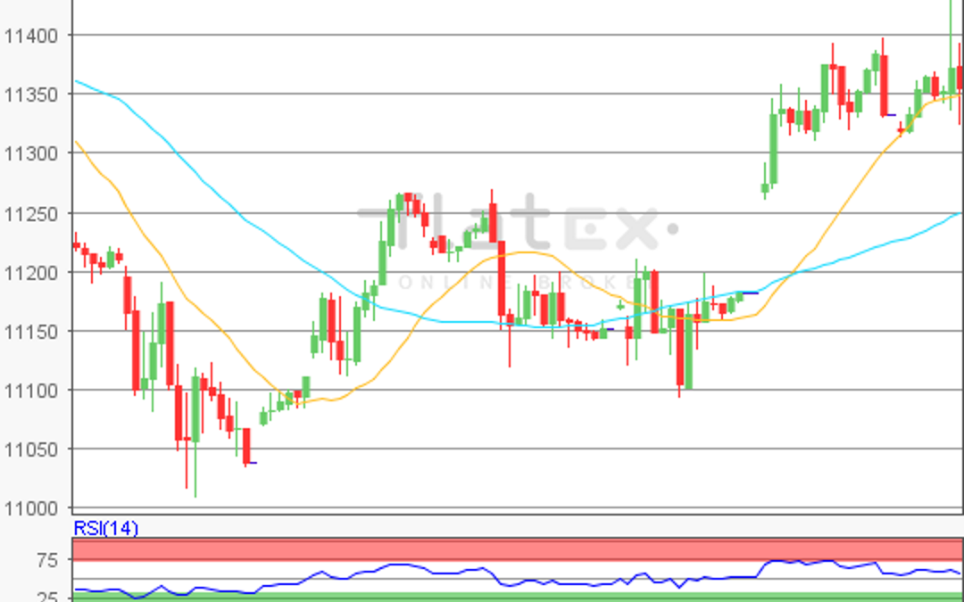 flatex Morning-news DAX update