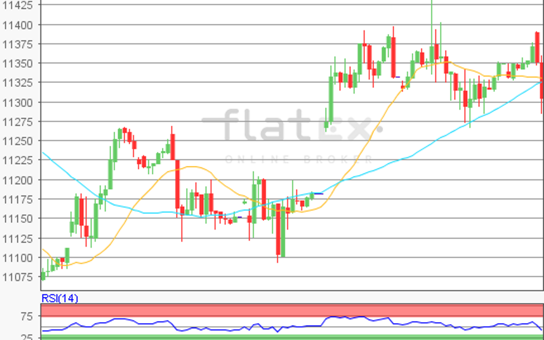 flatex Morning-news DAX update