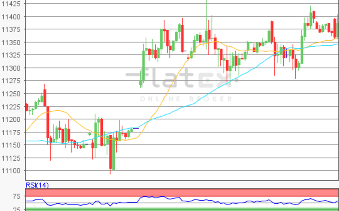flatex Morning-news DAX update