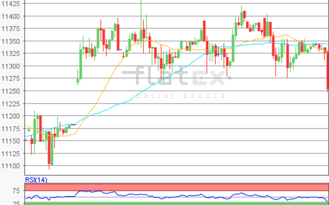 flatex Morning-news DAX update