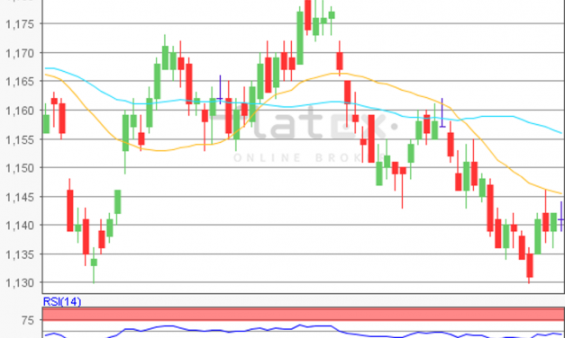 flatex Morning-news EUR/USD