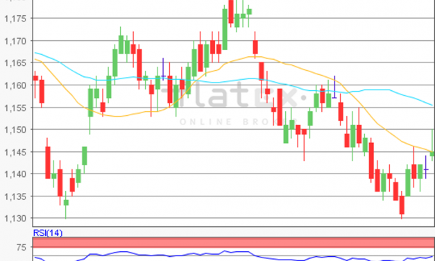 flatex Morning-news EUR/USD