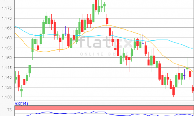 flatex Morning-news EUR/USD