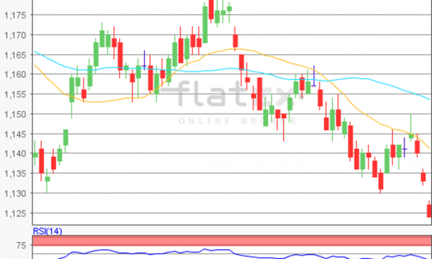 flatex Morning-news EUR/USD