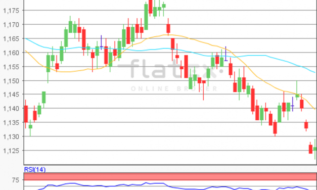 flatex Morning-news EUR/USD