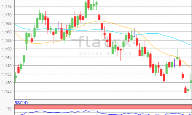flatex Morning-news EUR/USD