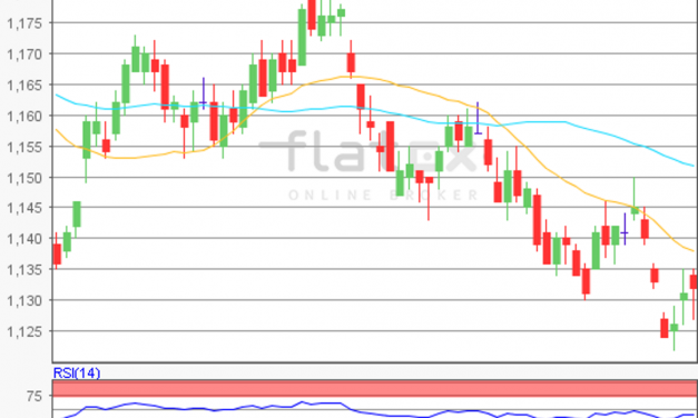 flatex Morning-news EUR/USD
