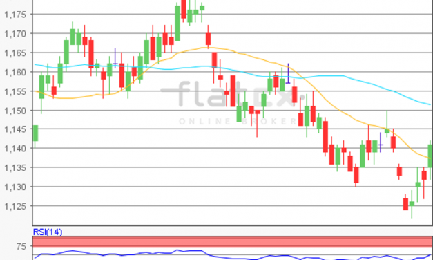 flatex Morning-news EUR/USD