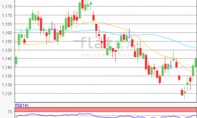 flatex Morning-news EUR/USD