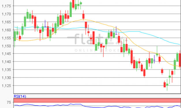 flatex Morning-news EUR/USD