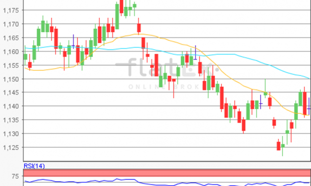 flatex Morning-news EUR/USD