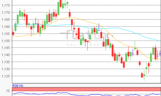 flatex Morning-news EUR/USD