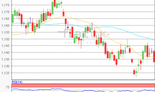 flatex Morning-news EUR/USD