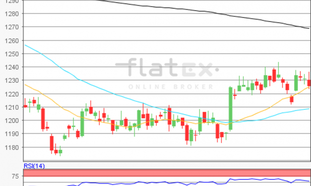 flatex Morning-news Gold