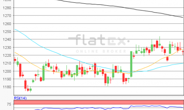 flatex Morning-news Gold