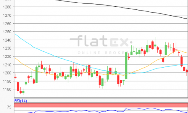 flatex Morning-news Gold