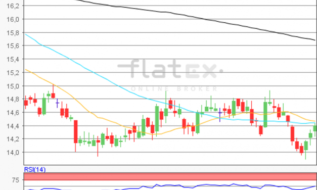 flatex Morning-news Silber
