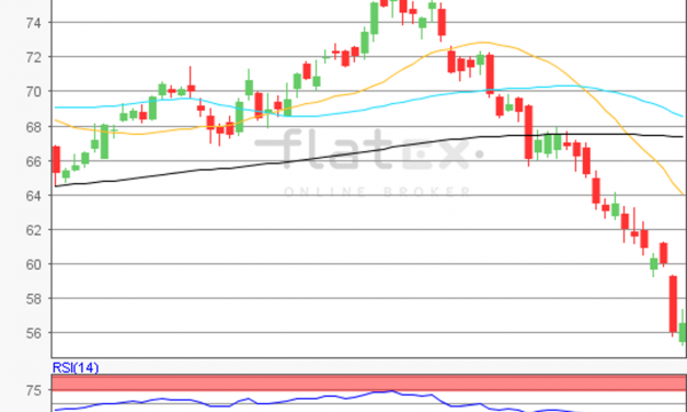 flatex Morning-news Öl (WTI)