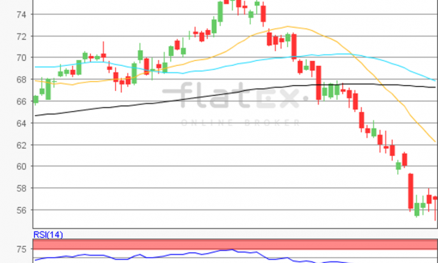 flatex Morning-news Öl (WTI)